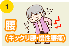 腰　ぎっくり腰　慢性腰痛